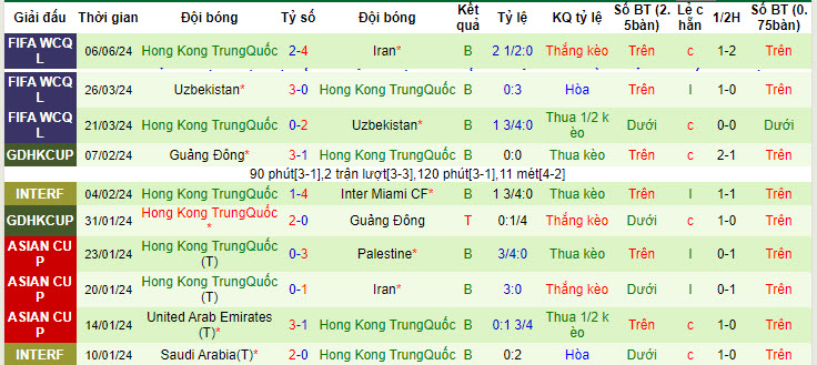 Nhận định, soi kèo Turkmenistan vs Hồng Kông, 22h ngày 11/6: Kết quả lặp lại - Ảnh 2