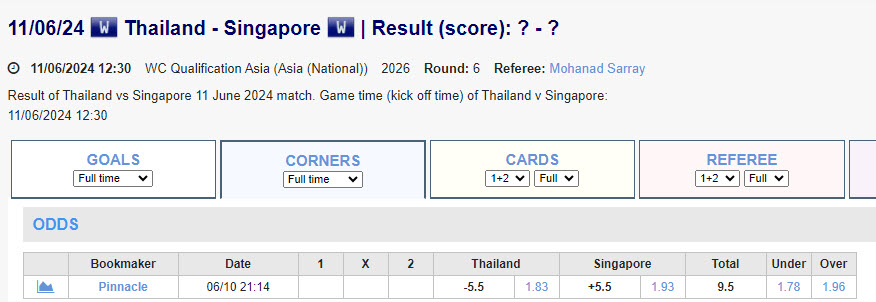 Soi kèo phạt góc Thái Lan vs Singapore, 19h30 ngày 11/6 - Ảnh 6