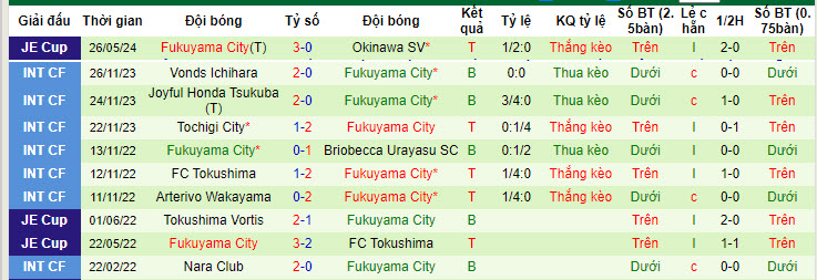 Nhận định, soi kèo Avispa Fukuoka vs Fukuyama City, 17h ngày 12/6: Đẳng cấp lên tiếng - Ảnh 2