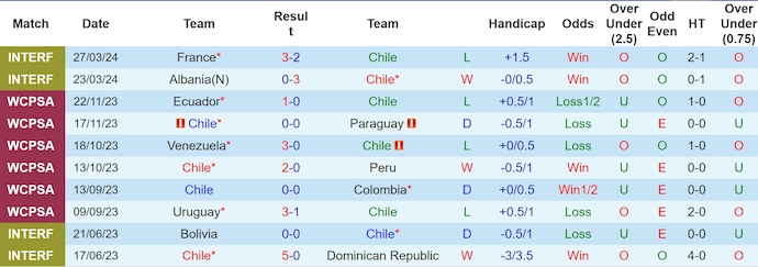 Nhận định, soi kèo Chile vs Paraguay, 7h ngày 12/6: Không dễ cho chủ nhà - Ảnh 1