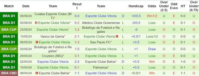 Nhận định, soi kèo Juventude vs Vitoria, 5h ngày 12/6: Nối tiếp mạch thắng - Ảnh 2