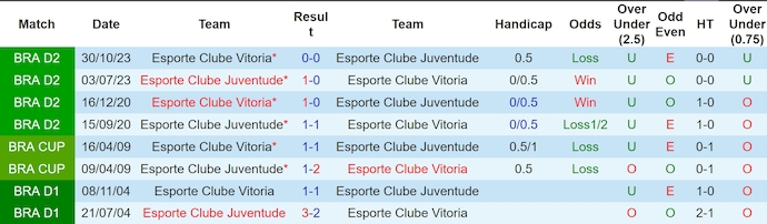 Nhận định, soi kèo Juventude vs Vitoria, 5h ngày 12/6: Nối tiếp mạch thắng - Ảnh 3