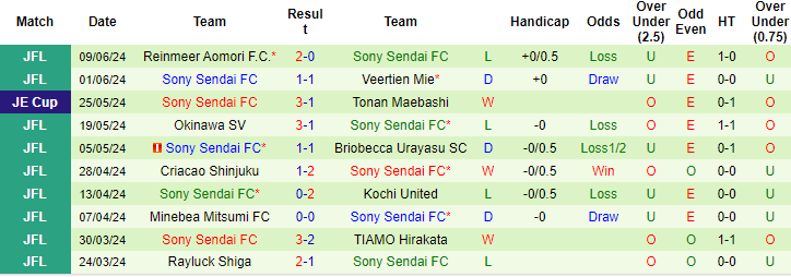 Nhận định, soi kèo Kawasaki Frontale vs Sony Sendai, 17h ngày 12/6: Chủ thiếu mặn mà - Ảnh 2