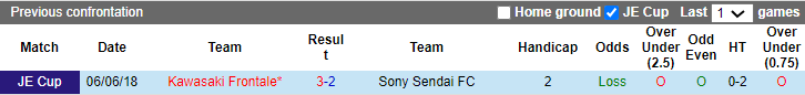 Nhận định, soi kèo Kawasaki Frontale vs Sony Sendai, 17h ngày 12/6: Chủ thiếu mặn mà - Ảnh 3