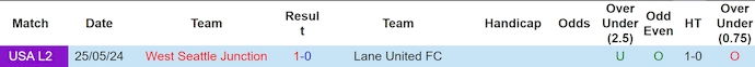 Nhận định, soi kèo Lane United vs West Seattle Junction, 9h ngày 12/6: Cơ hội cho chủ nhà - Ảnh 3