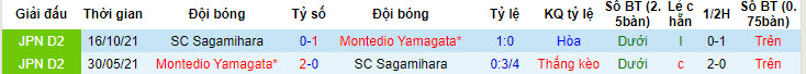 Nhận định, soi kèo Montedio Yamagata vs Sagamihara, 17h ngày 12/6: Mất tập trung - Ảnh 3