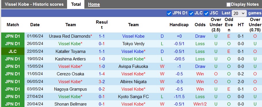 Nhận định, soi kèo Vissel Kobe vs Kataller Toyama, 17h ngày 12/6: Lấy lại tự tôn - Ảnh 1