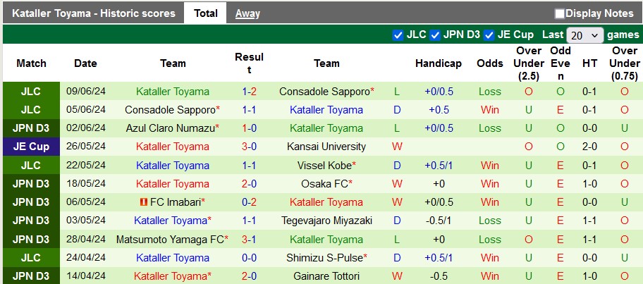 Nhận định, soi kèo Vissel Kobe vs Kataller Toyama, 17h ngày 12/6: Lấy lại tự tôn - Ảnh 2