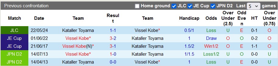 Nhận định, soi kèo Vissel Kobe vs Kataller Toyama, 17h ngày 12/6: Lấy lại tự tôn - Ảnh 3