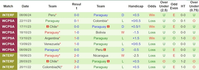 Soi kèo phạt góc Chile vs Paraguay, 7h ngày 12/6 - Ảnh 2