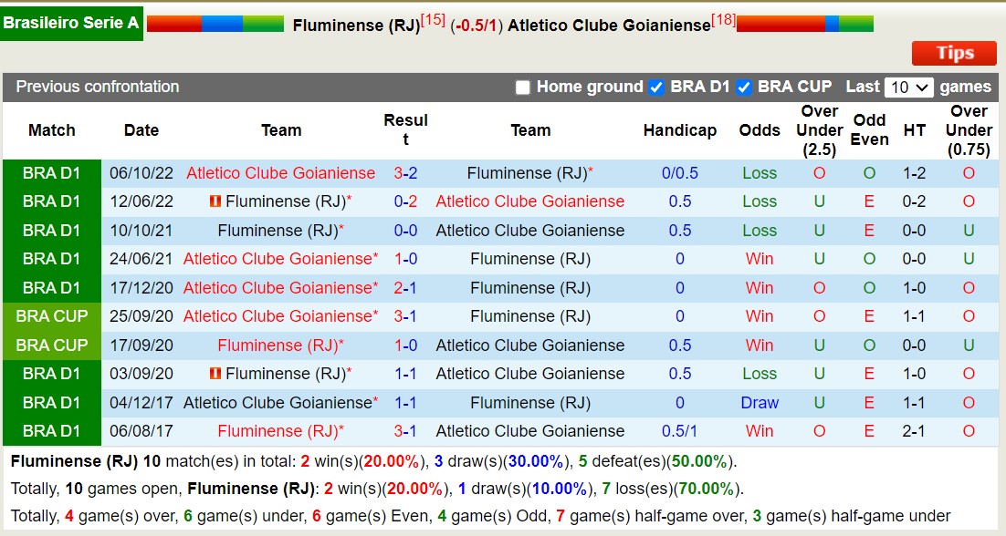 Nhận định, soi kèo Fluminense vs Atletico/GO, 7h ngày 16/6: Không hề ngon ăn - Ảnh 3