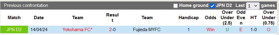 Nhận định, soi kèo Fujieda vs Yokohama FC, 16h ngày 15/6: Tiếp mạch thăng hoa - Ảnh 3