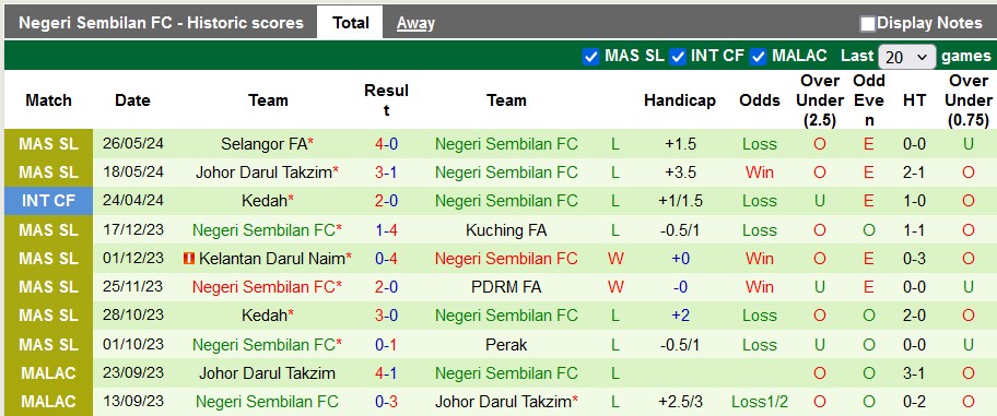 Nhận định, soi kèo Selangor vs Negeri Seem, 16h30 ngày 15/6: Thắng nhẹ tiến tiếp - Ảnh 2
