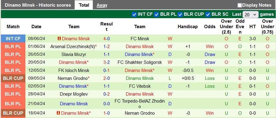 Nhận định, soi kèo Slutsk vs Dinamo Minsk, 20h ngày 15/6: Áp sát ngôi đầu - Ảnh 2