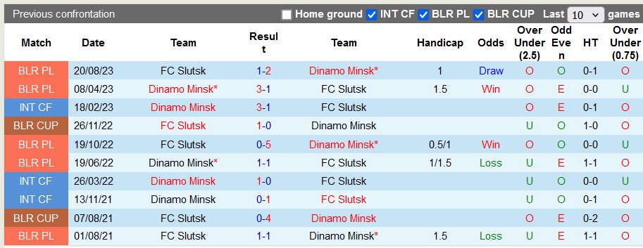 Nhận định, soi kèo Slutsk vs Dinamo Minsk, 20h ngày 15/6: Áp sát ngôi đầu - Ảnh 3