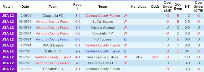 Nhận định, soi kèo Ventura Fusion vs AMSG, 9h ngày 15/6: Giữ chắc ngôi đầu - Ảnh 1