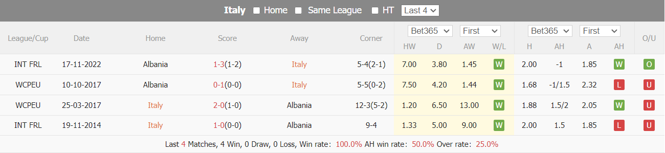 Nhận định, soi kèo Ý vs Albania, 2h ngày 16/6: Khởi đầu thuận lợi - Ảnh 3
