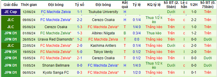 Nhận định, soi kèo Yokohama Marinos vs Machida Zelvia, 14h ngày 15/6: Ngáng đường đội đầu bảng - Ảnh 2