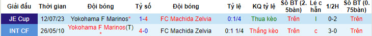Nhận định, soi kèo Yokohama Marinos vs Machida Zelvia, 14h ngày 15/6: Ngáng đường đội đầu bảng - Ảnh 3