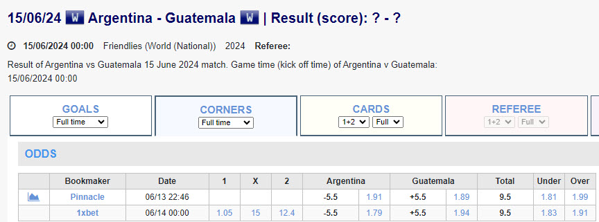 Soi kèo phạt góc Argentina vs Guatemala, 7h ngày 15/6 - Ảnh 1