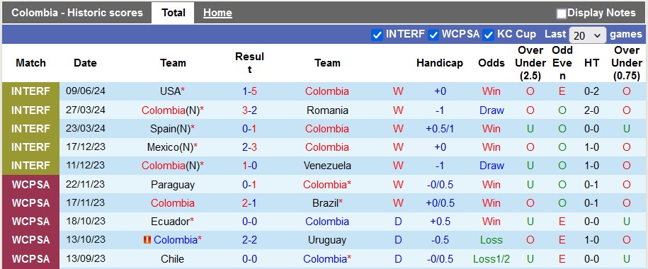 Nhận định, soi kèo Colombia vs Bolivia, 4h ngày 16/6: Tự tin vào giải đấu lớn - Ảnh 1