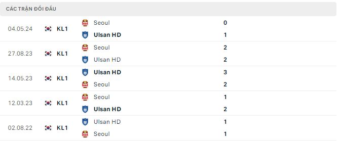 Nhận định, soi kèo Ulsan Hyundai vs FC Seoul, 16h ngày 16/6: Khẳng định sức mạnh - Ảnh 3