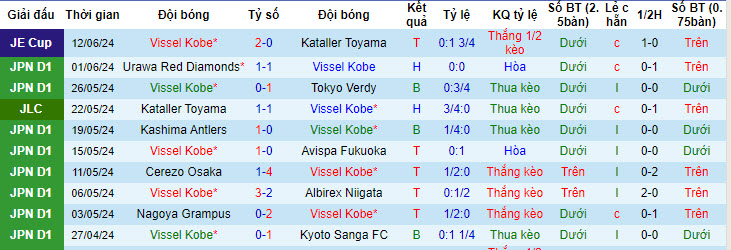 Nhận định, soi kèo Vissel Kobe vs Kawasaki Frontale, 12h ngày 16/6: Nhà vua hụt hơi - Ảnh 1