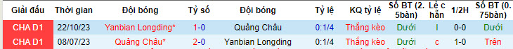 Nhận định, soi kèo Yanbian Longding vs Guangzhou FC, 14h ngày 16/6: Kết quả khó nuốt trôi - Ảnh 3