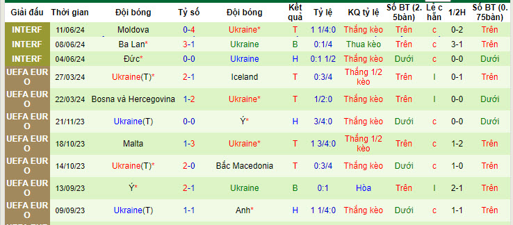Đại bàng Romeu dự đoán Romania vs Ukraina, 20h ngày 17/6 - Ảnh 3