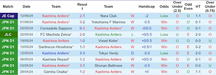 Nhận định, soi kèo Kashima Antlers vs Albirex Niigata, 16h ngày 16/6: Bám đuổi ngôi đầu - Ảnh 1
