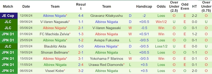 Nhận định, soi kèo Kashima Antlers vs Albirex Niigata, 16h ngày 16/6: Bám đuổi ngôi đầu - Ảnh 2