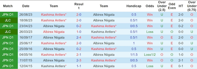 Nhận định, soi kèo Kashima Antlers vs Albirex Niigata, 16h ngày 16/6: Bám đuổi ngôi đầu - Ảnh 3