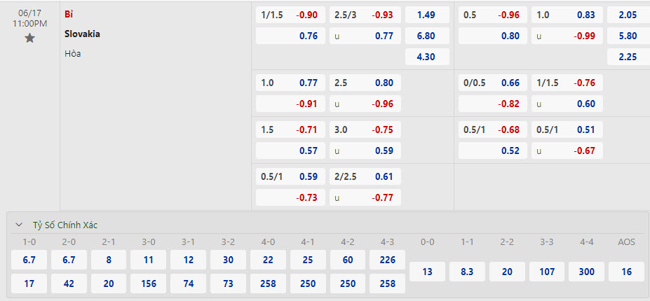 Soi bảng dự đoán tỷ số chính xác Bỉ vs Slovakia, 23h ngày 17/6 - Ảnh 1
