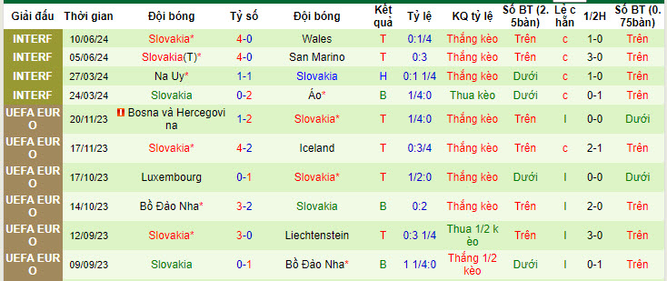 Soi bảng dự đoán tỷ số chính xác Bỉ vs Slovakia, 23h ngày 17/6 - Ảnh 3
