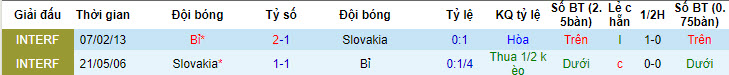 Soi bảng dự đoán tỷ số chính xác Bỉ vs Slovakia, 23h ngày 17/6 - Ảnh 4