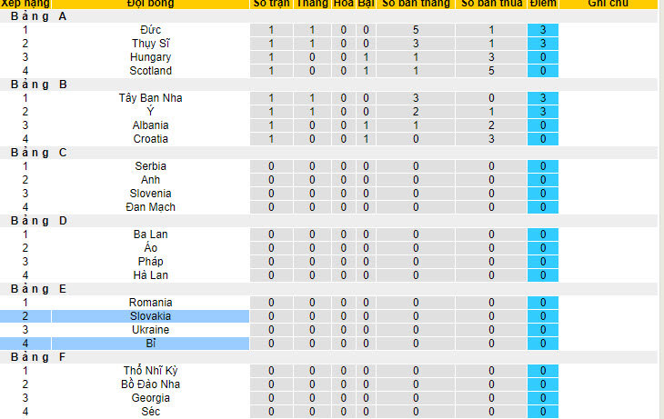 Soi bảng dự đoán tỷ số chính xác Bỉ vs Slovakia, 23h ngày 17/6 - Ảnh 5