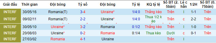Soi kèo đặc biệt Romania vs Ukraina, 20h ngày 17/6 - Ảnh 6