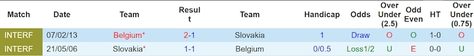 Soi kèo thẻ phạt Bỉ vs Slovakia, 23h ngày 17/6 - Ảnh 3
