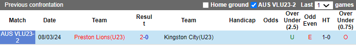 Nhận định, soi kèo Kingston City U23 vs Preston Lions U23, 15h15 ngày 17/6: Chủ quá yếu - Ảnh 3