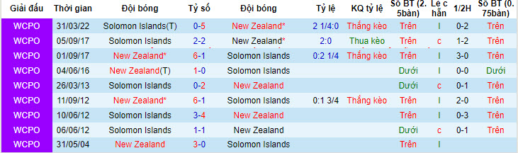 Nhận định, soi kèo New Zealand vs Solomon, 11h ngày 18/6: Ra quân suôn sẻ - Ảnh 3