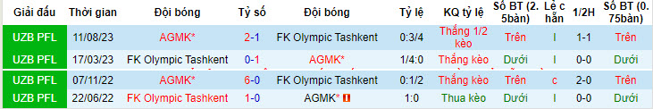 Nhận định, soi kèo Olympic FK vs AGMK, 22h ngày 17/6: Kéo dài mạch bất bại - Ảnh 3