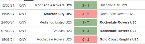 Nhận định, soi kèo Rochedale Rovers U23 vs Lions U23, 16h ngày 18/6: Bão tố xa nhà - Ảnh 1