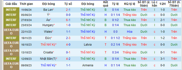 Soi bảng dự đoán tỷ số chính xác Thổ Nhĩ Kỳ vs Georgia, 23h ngày 18/6 - Ảnh 2