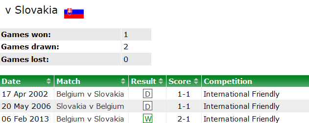 Thành tích lịch sử đối đầu Bỉ vs Slovakia, 23h ngày 17/6 - Ảnh 1