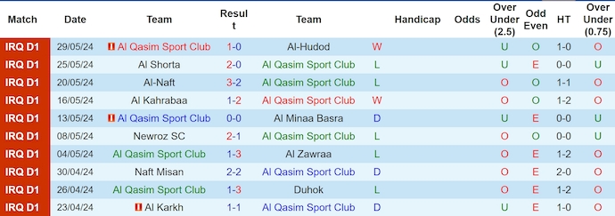 Nhận định, soi kèo Al-Qasim vs Baghdad, 20h45 ngày 18/6: Play-off sớm - Ảnh 1