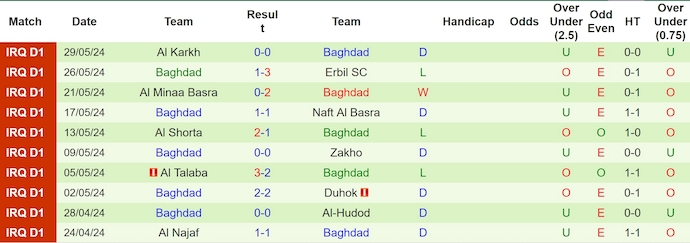 Nhận định, soi kèo Al-Qasim vs Baghdad, 20h45 ngày 18/6: Play-off sớm - Ảnh 2