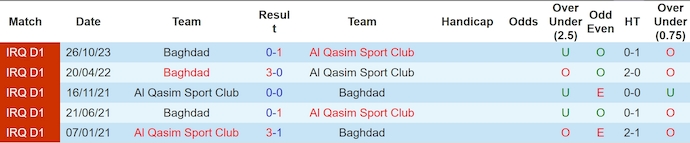 Nhận định, soi kèo Al-Qasim vs Baghdad, 20h45 ngày 18/6: Play-off sớm - Ảnh 3