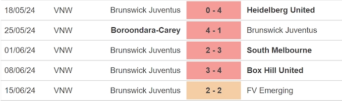 Nhận định, soi kèo Brunswick Juventus (W) vs Emerging (W), 16h30 ngày 18/6: Khó cho chủ nhà - Ảnh 1