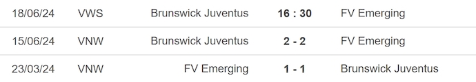 Nhận định, soi kèo Brunswick Juventus (W) vs Emerging (W), 16h30 ngày 18/6: Khó cho chủ nhà - Ảnh 3