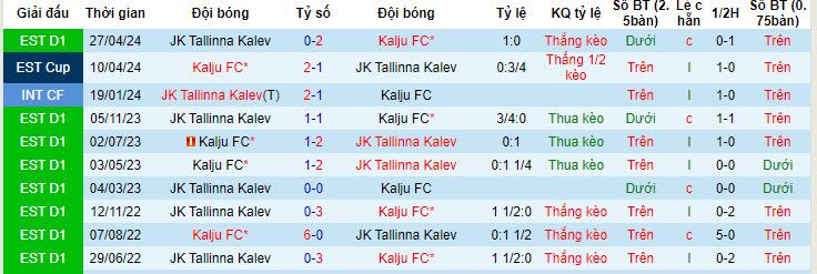 Nhận định, soi kèo Kalju vs Tallinna Kalev, 22h ngày 18/6: Tự tin đứng dậy - Ảnh 3